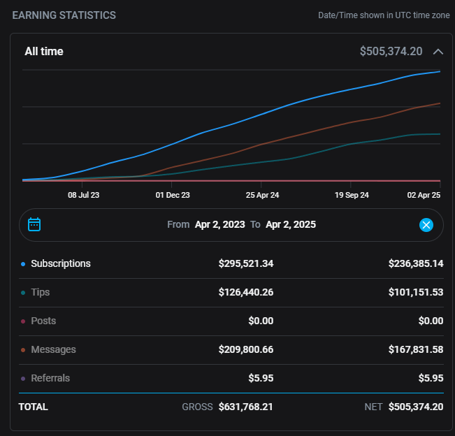 Earnings statistics showing successful promotional results